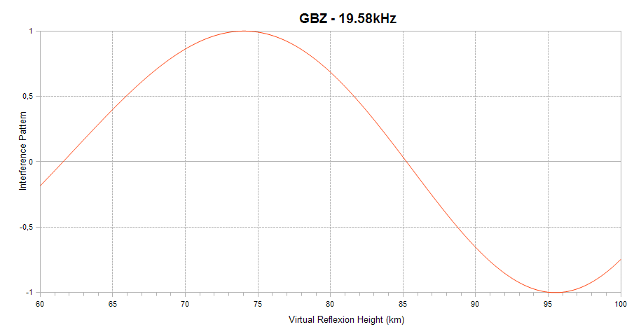 GBZ interference pattern