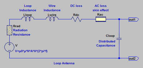 Equivalent electric circuit of a loop antenna