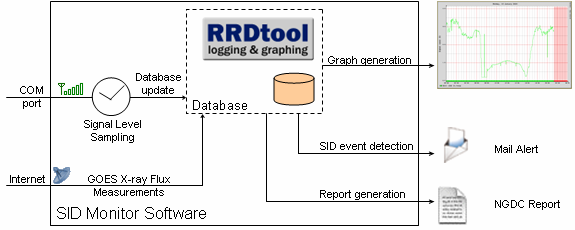 SID Monitor Software Overview