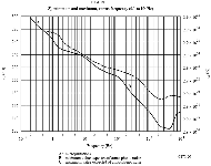 External Noise Figure 0.1Hz-10kHz