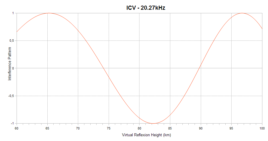 ICV interference pattern