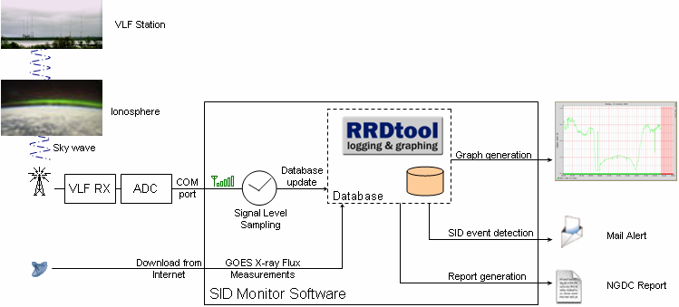 SID Monitor synoptic