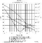External Noise Figure 10kHz-100MHz